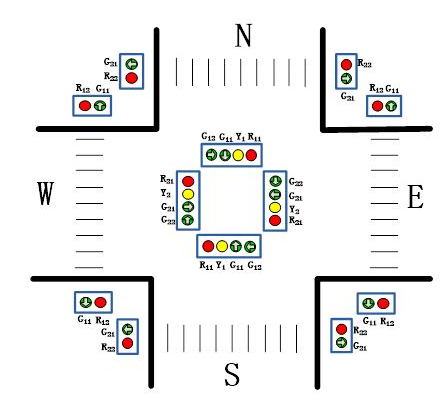 交通信號燈協(xié)調控制